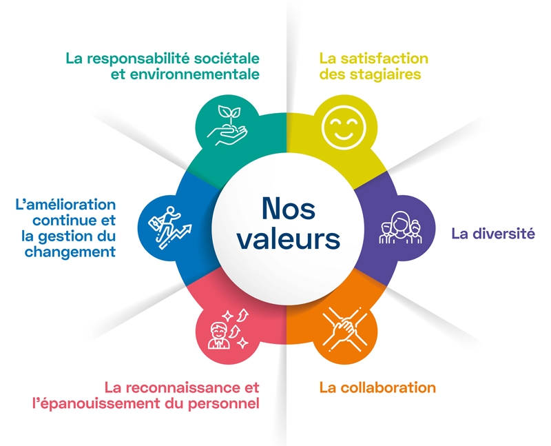 Logo Valeurs